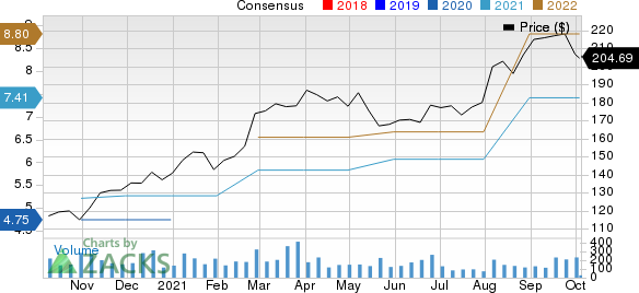 Kadant Inc Price and Consensus