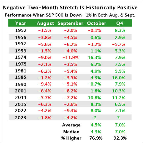 Will 4Q21 Earnings Extend the Rally in Value Stocks? ⋆ AlphaProfit