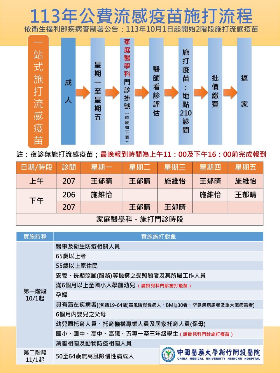 為方便民眾施打疫苗，中國醫藥大學新竹附設醫院提供一站式服務。（中國醫藥大學新竹附設醫院提供）