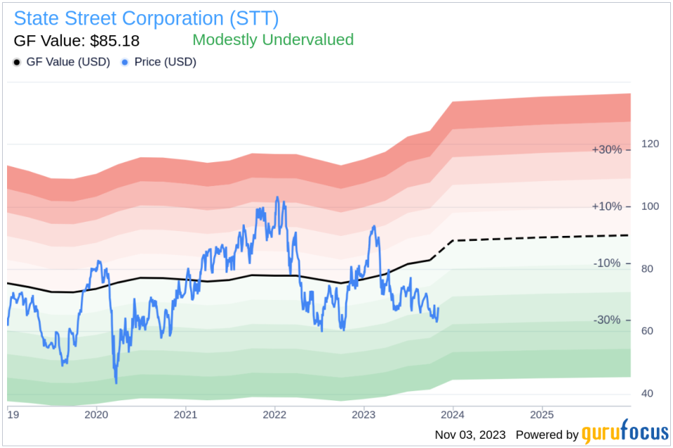 Vice Chairman and CFO Eric Aboaf Sells 10,000 Shares of State Street Corporation