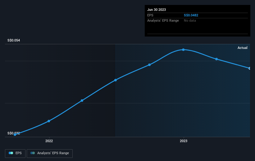 earnings-per-share-growth