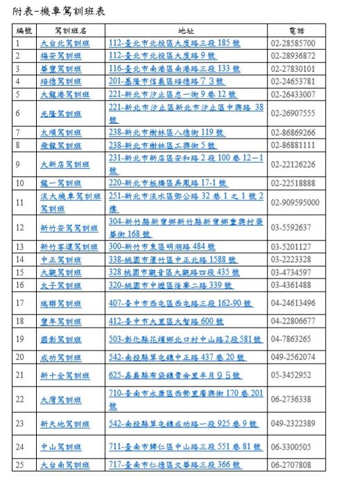 配合辦理機車駕訓補助的駕訓班。（圖／公路總局提供）