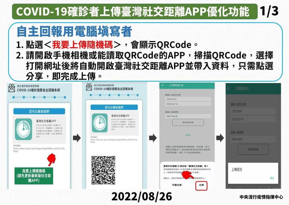 「臺灣社交距離APP」新增「COVID-19確診個案自主回報系統」隨機碼上傳功能，只需簡易步驟就能操作。（指揮中心提供）