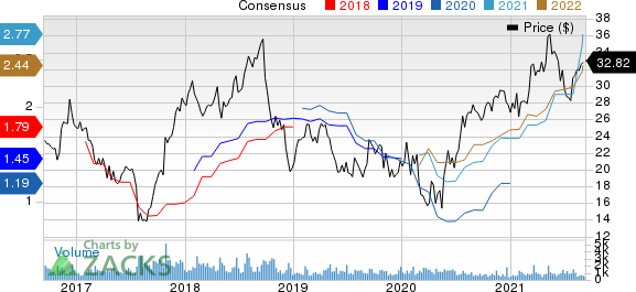 Echo Global Logistics, Inc. Price and Consensus