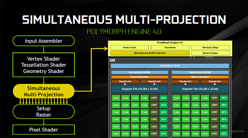 NVIDIA simultaneous multi-projection