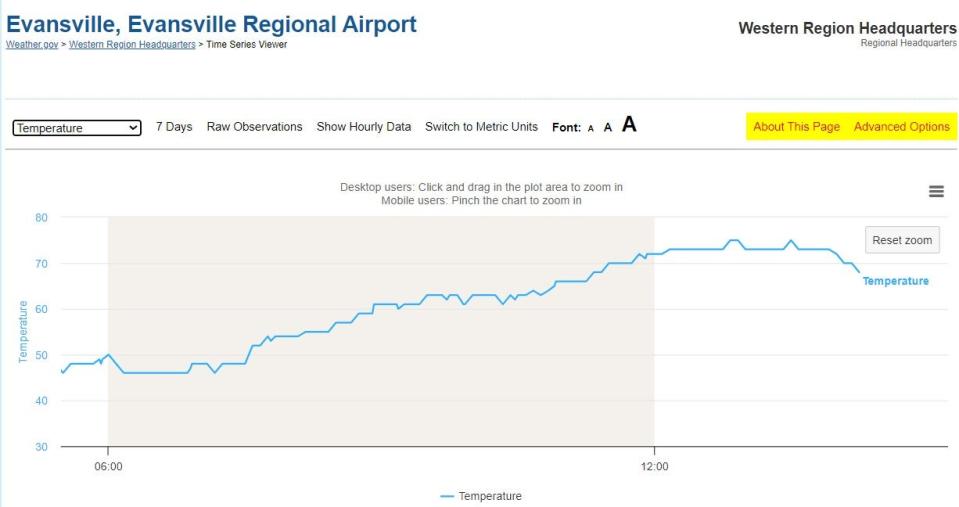 The temperature dropped seven degrees during the height of the eclipse in Evansville, Indiana, on April 8, 2024.