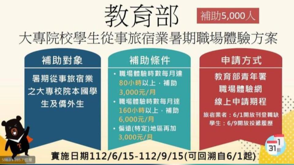 教育部推動「大專院校學生從事旅宿業暑假職場體驗獎勵方案」。（圖／教育部）