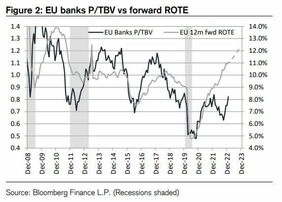 Banco Santander aumentará el dividendo este año (y BBVA quizás también)