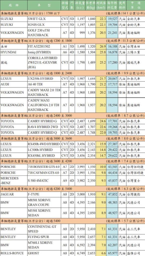 (圖片來源/ 能源局)