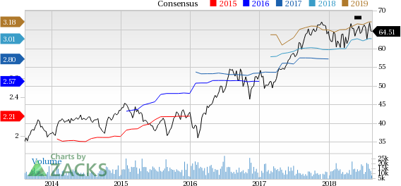 Prologis (PLD) reported earnings 30 days ago. What's next for the stock? We take a look at earnings estimates for some clues.