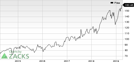 Automatic Data Processing, Inc. Price