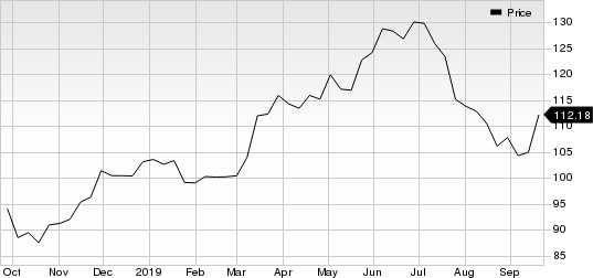 HDFC Bank Limited Price