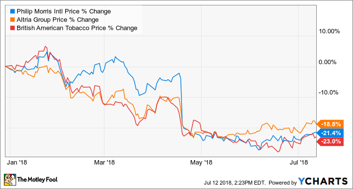 PM Chart