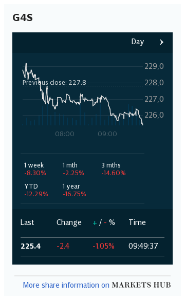 Markets Hub - G4S PLC