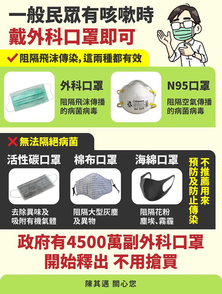 拿到公共衛生碩士學歷的陳其邁，還製作圖表，讓民眾了解哪些口罩才能有效預防。   圖：翻攝自陳其邁臉書