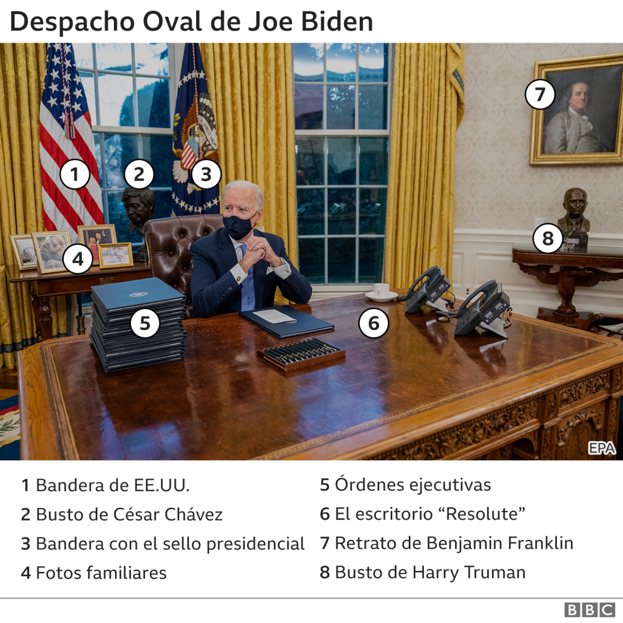 Foto de Biden con la explicación de los cambios.