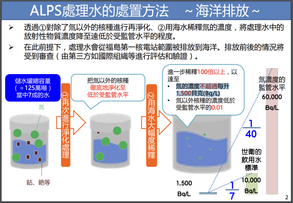 圖：日本經濟產業省