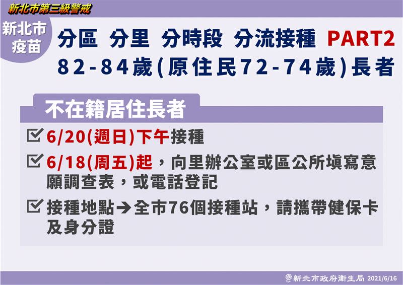  侯友宜公佈新北市第二波疫苗的施打資格及時間。（圖／新北市府提供）