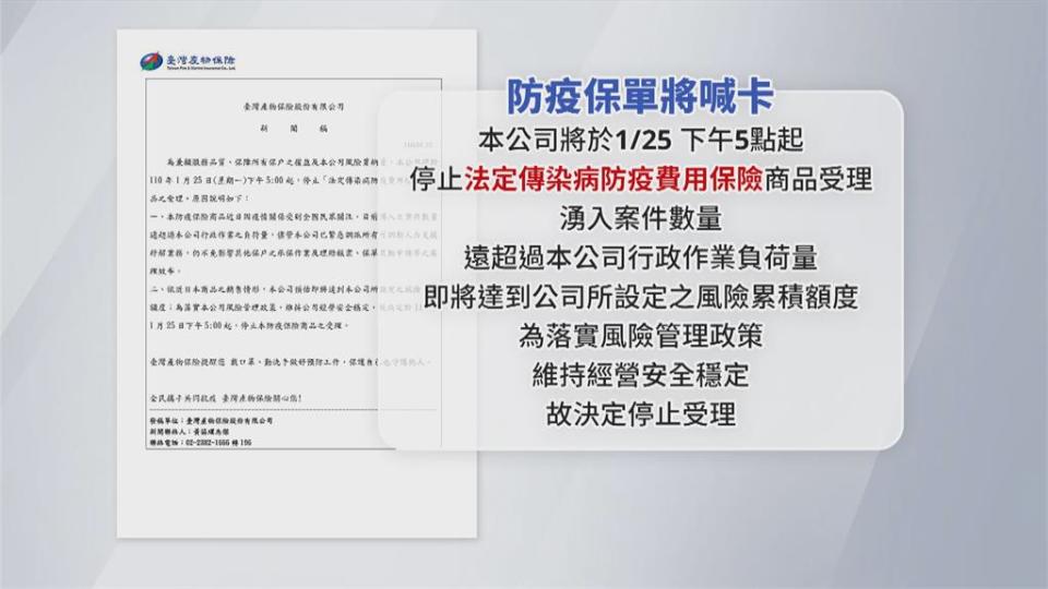 防疫保單喊卡！  已達風險累積額度 下週一停賣