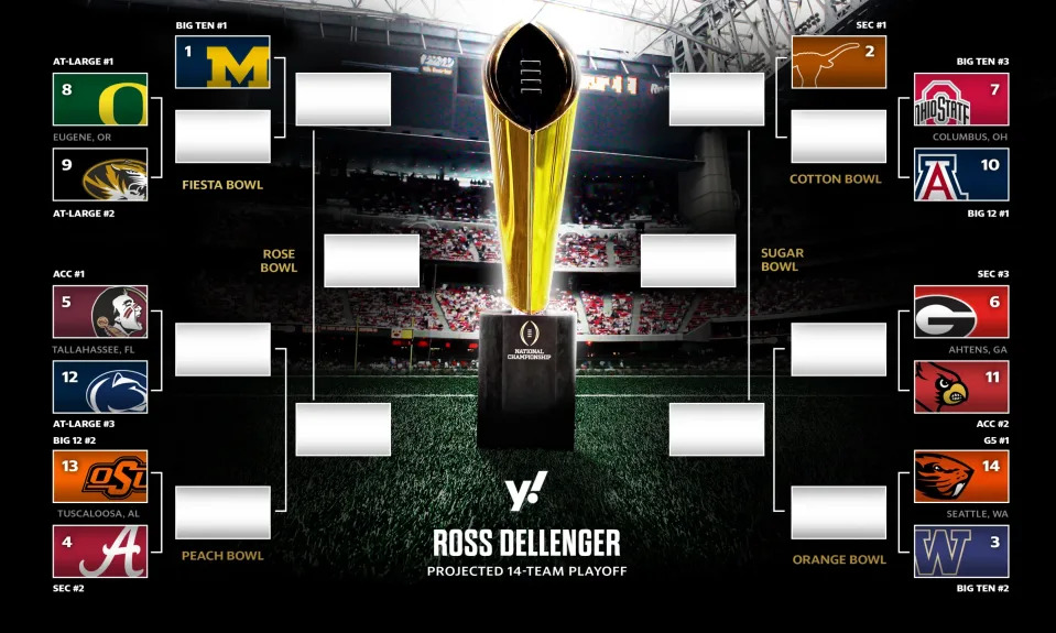 What the College Football Playoff would've looked like last season in a 14-team format. (Taylar Sievert/Yahoo Sports)