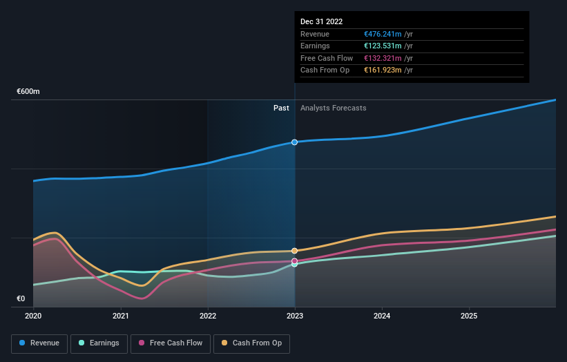 earnings-and-revenue-growth