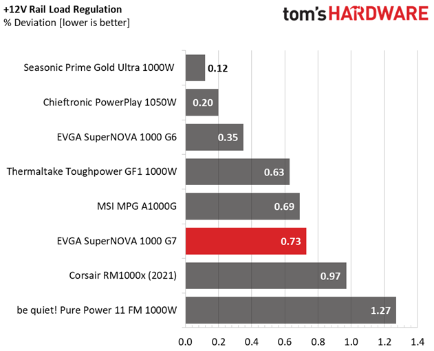 EVGA 1000 G7