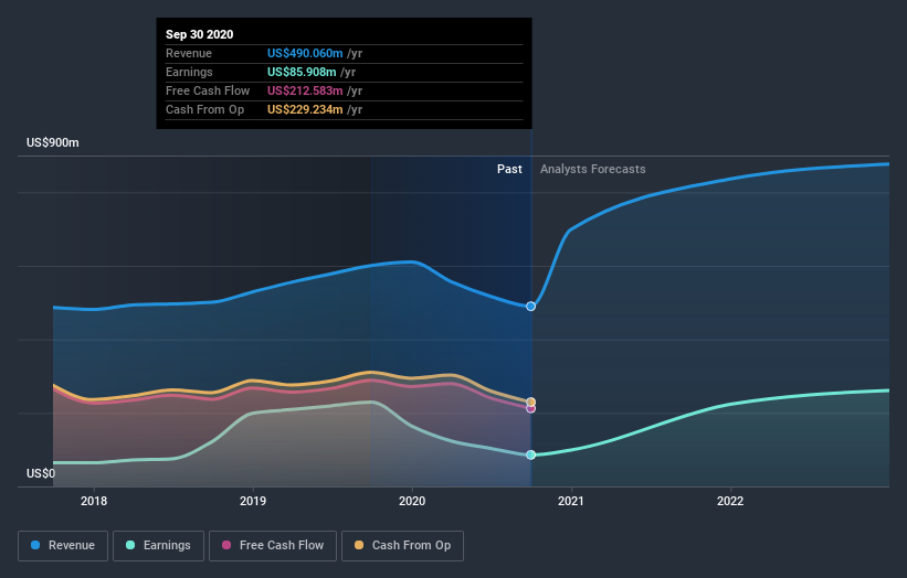 earnings-and-revenue-growth