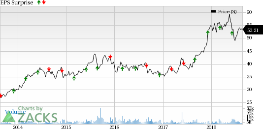 Brown-Forman (BF.B) is favored for its solid brand portfolio, expansion plans and shareholder-friendly moves. However, Jack Daniel's price hike in Europe due to the tariff on imports may hurt results.