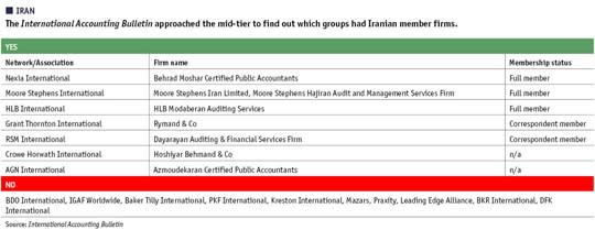 Mid-tier firms with Iranian affiliates