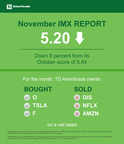 Trade Stocks  TD Ameritrade