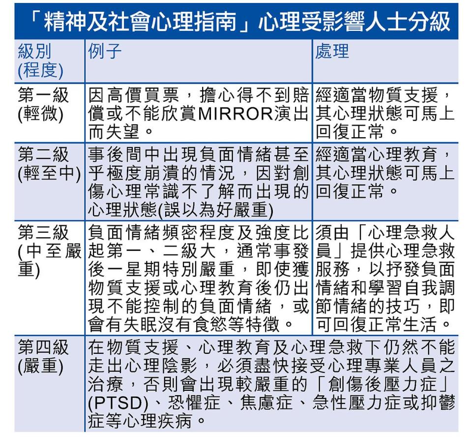 MIRROR演唱會大螢幕傷人意外 市民感不安 紅十字會接近三百求助