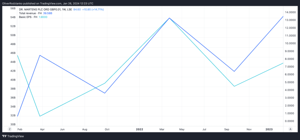 <sub>Source: TradingView</sub>