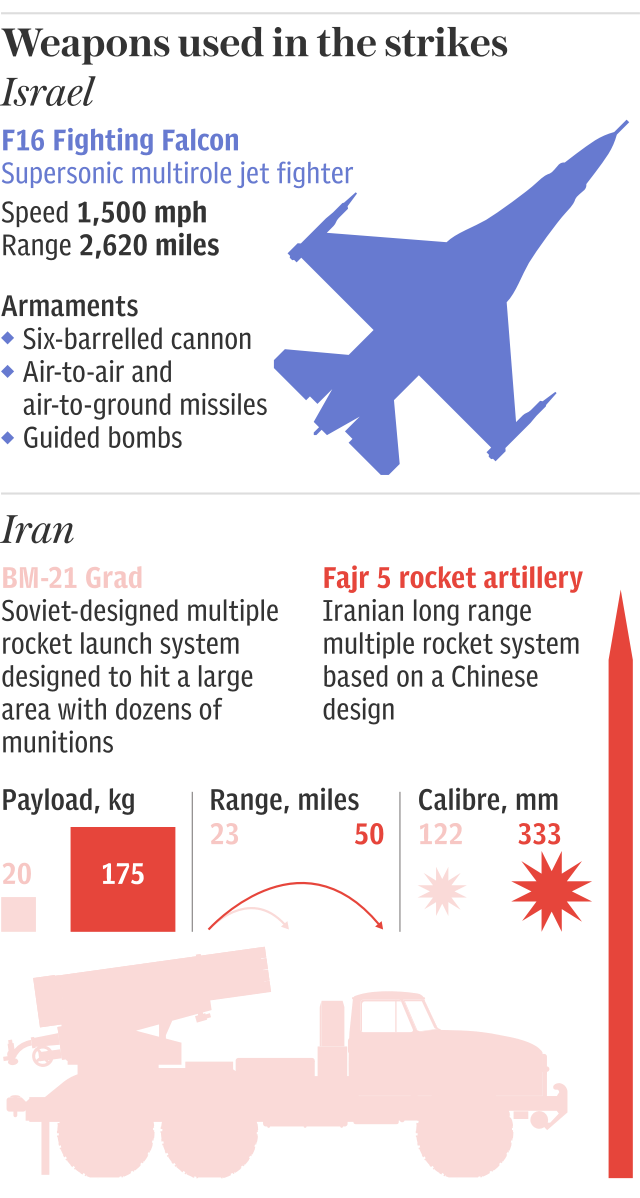 Golan Heights - Weapons used