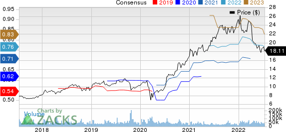 Infosys Limited Price and Consensus