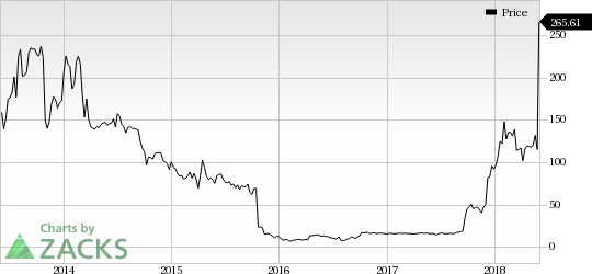 Madrigal Pharmaceuticals' (MDGL) thyroid hormone receptor, MGL-3196, achieves significantly sustained reduction in liver fat at week 36 in a phase II study evaluating it in NASH patients.