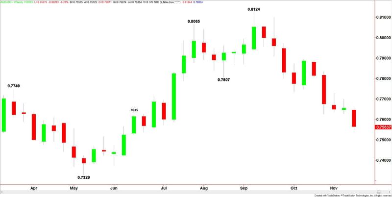 AUDUSD