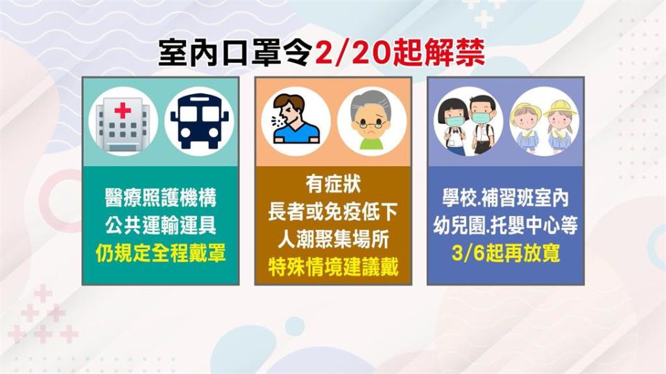 室內戴口罩明解禁「賣場、超商不強制戴」　青少年當心「容貌焦慮症」