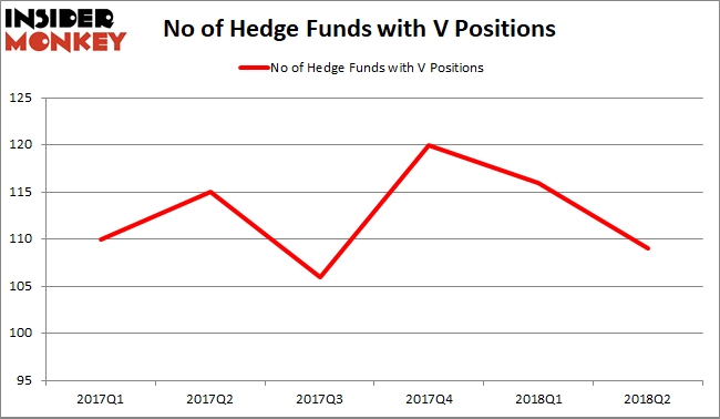 Most popular financial stock among hedge funds