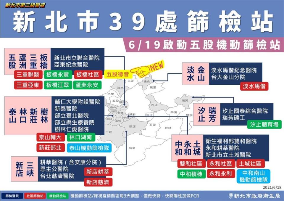  快新聞／侯友宜盼盡快找出社區黑數　新北五股6/19新增一處社區篩檢站