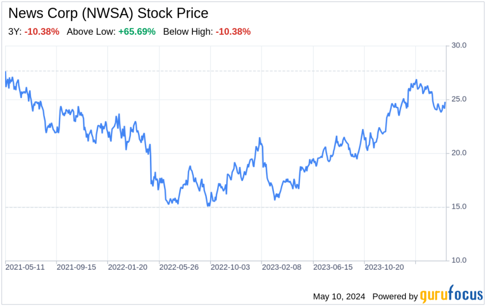 Decoding News Corp (NWSA): A Strategic SWOT Insight