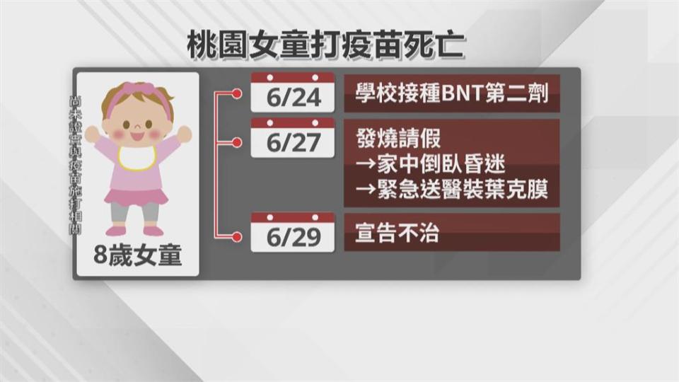 8歲女童打BNT不到5天猝逝　家屬不捨求真相