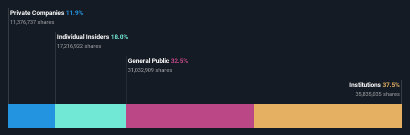 ownership-breakdown