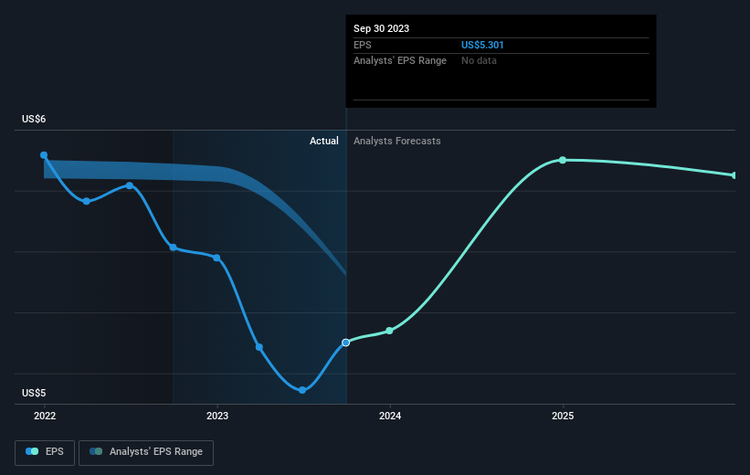 earnings-per-share-growth