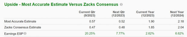 Zacks Investment Research