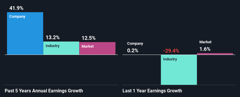 past-earnings-growth