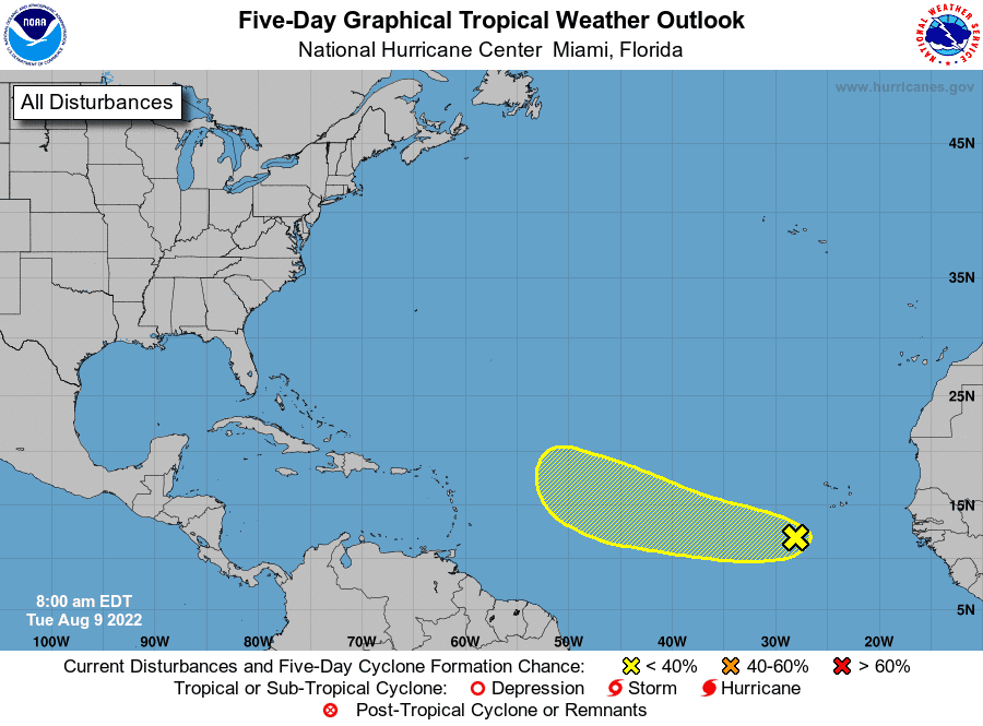 A graphic from the National Hurricane Center shows chances for development have decreased as a tropical wave moves westward across the tropical Atlantic.