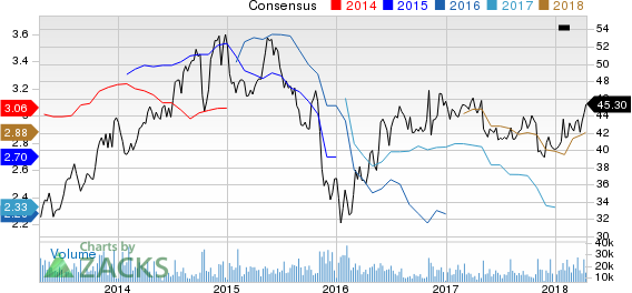 Top Ranked Momentum Stocks to Buy for April 13th