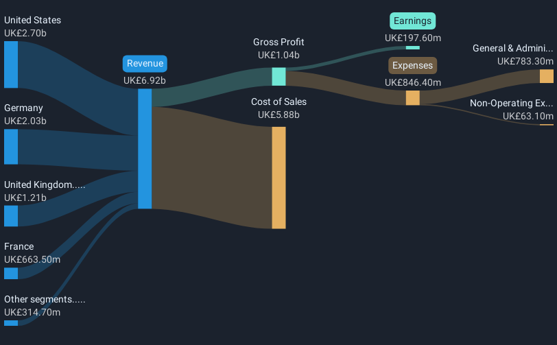 revenue-and-expenses-breakdown