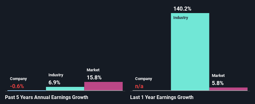 past-earnings-growth