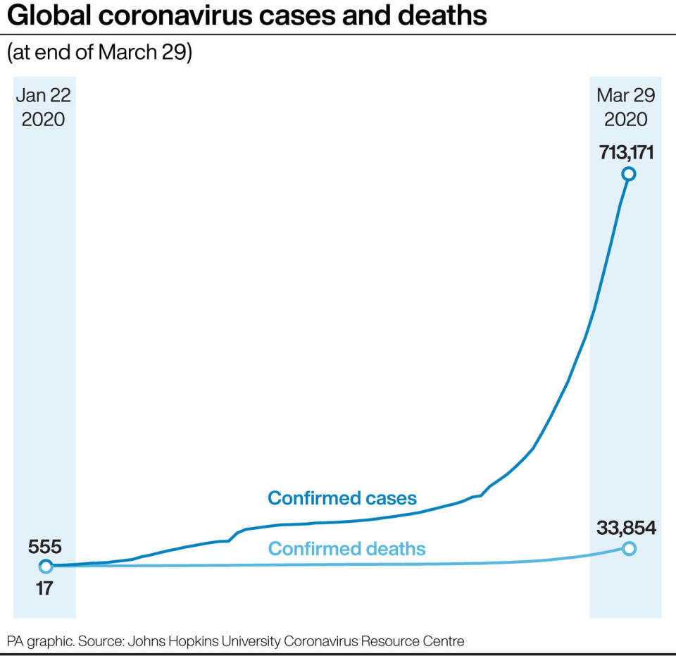 Number of deaths